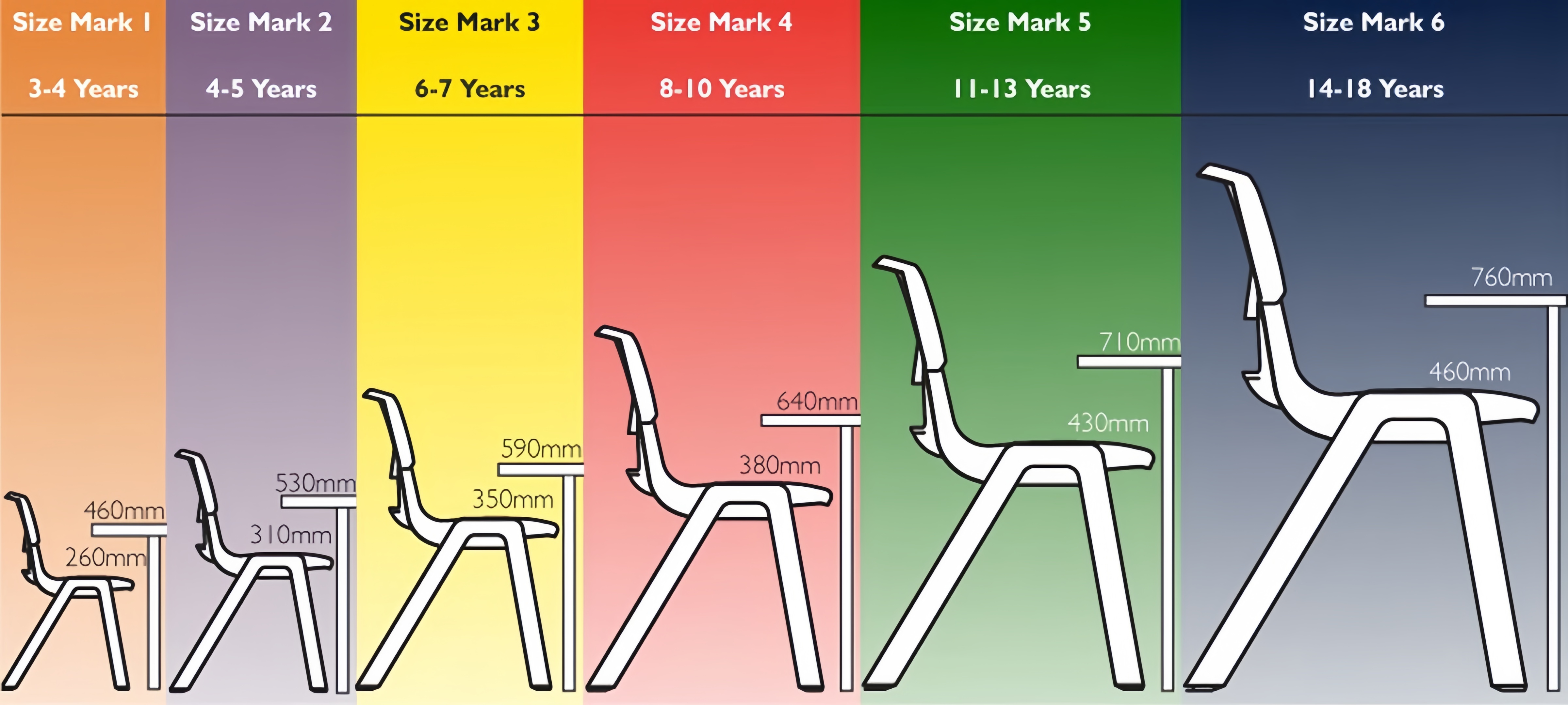 ergonomic classroom furniture