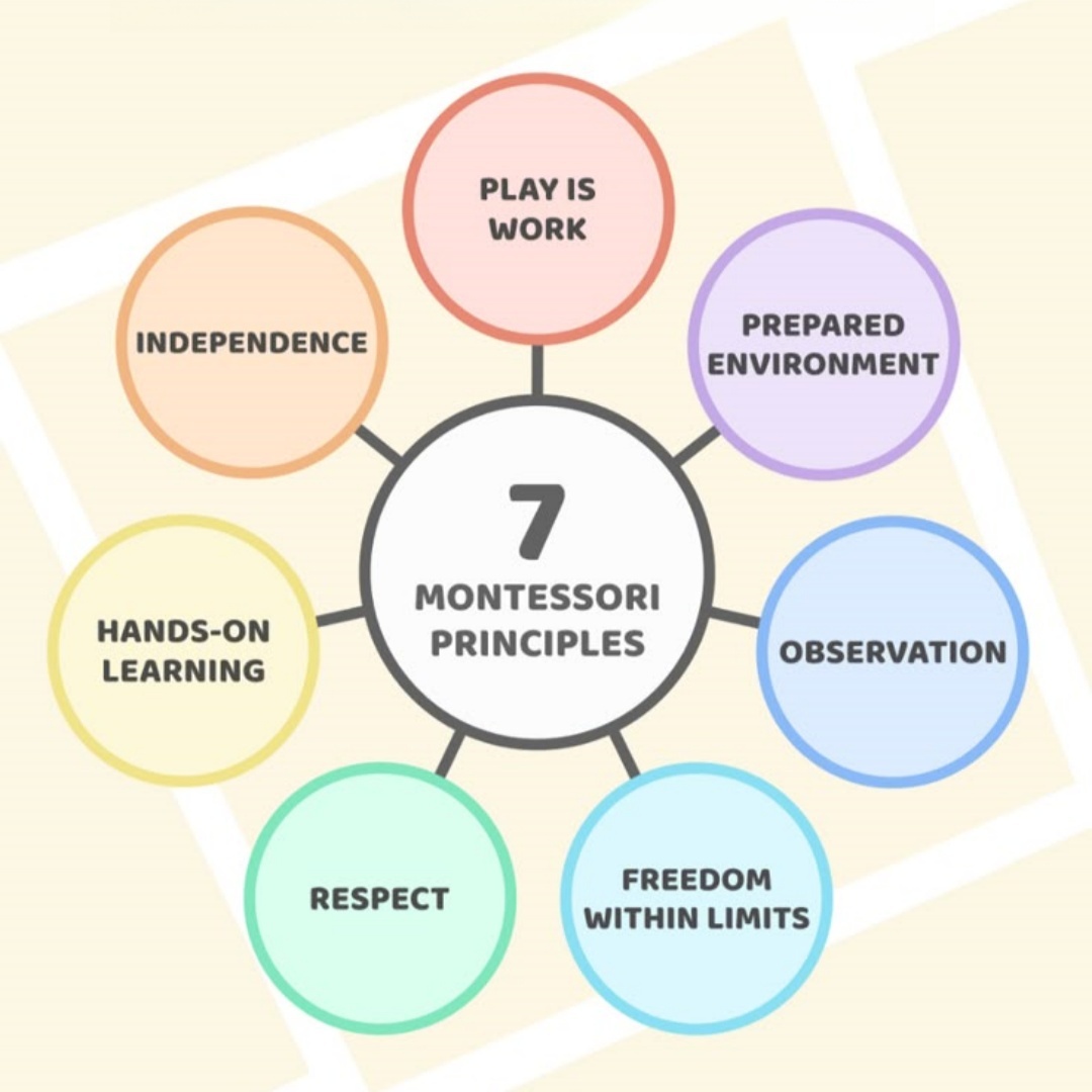 7 Principles of the Montessori Method