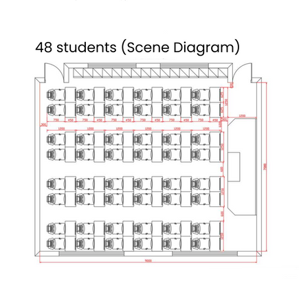 Layout