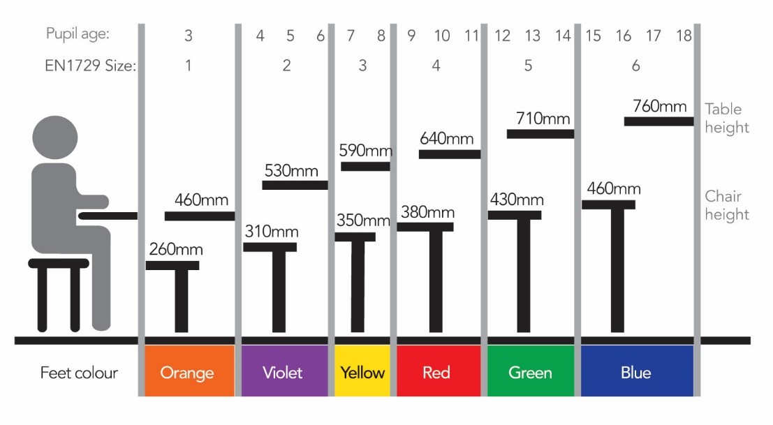 school chair size guide