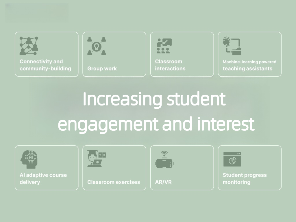 student behavior analytics
