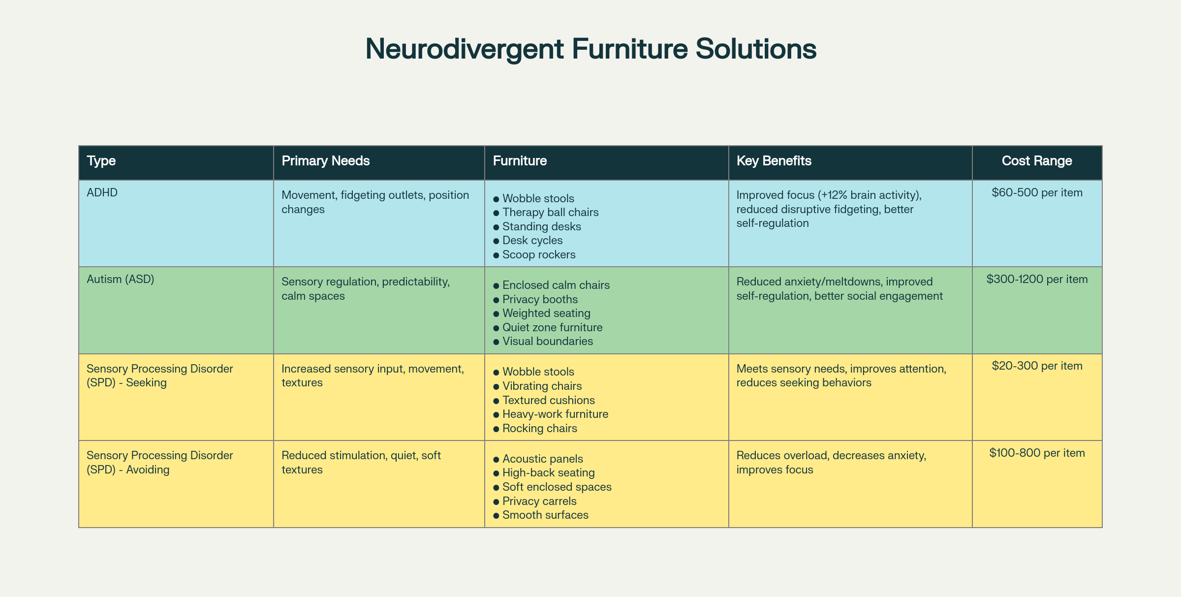 Neurodivergent Furniture Solutions