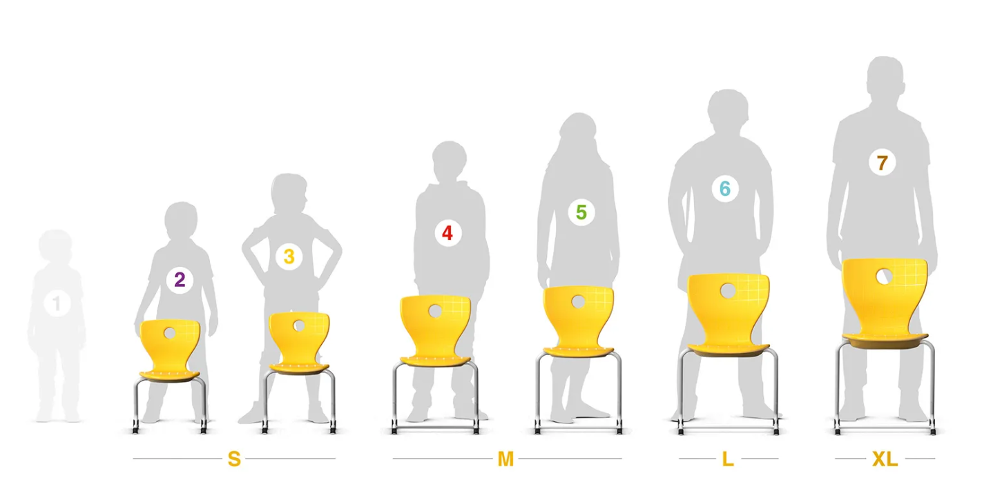 EN 1729 school furniture